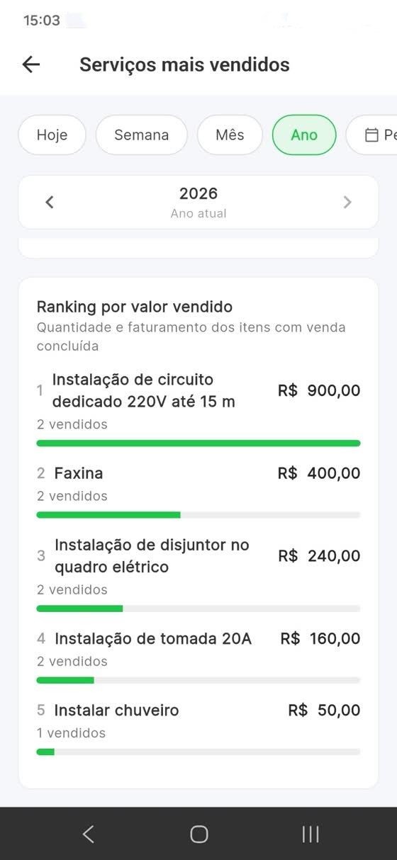 Tela real do ranking de serviços mais vendidos do Valeu